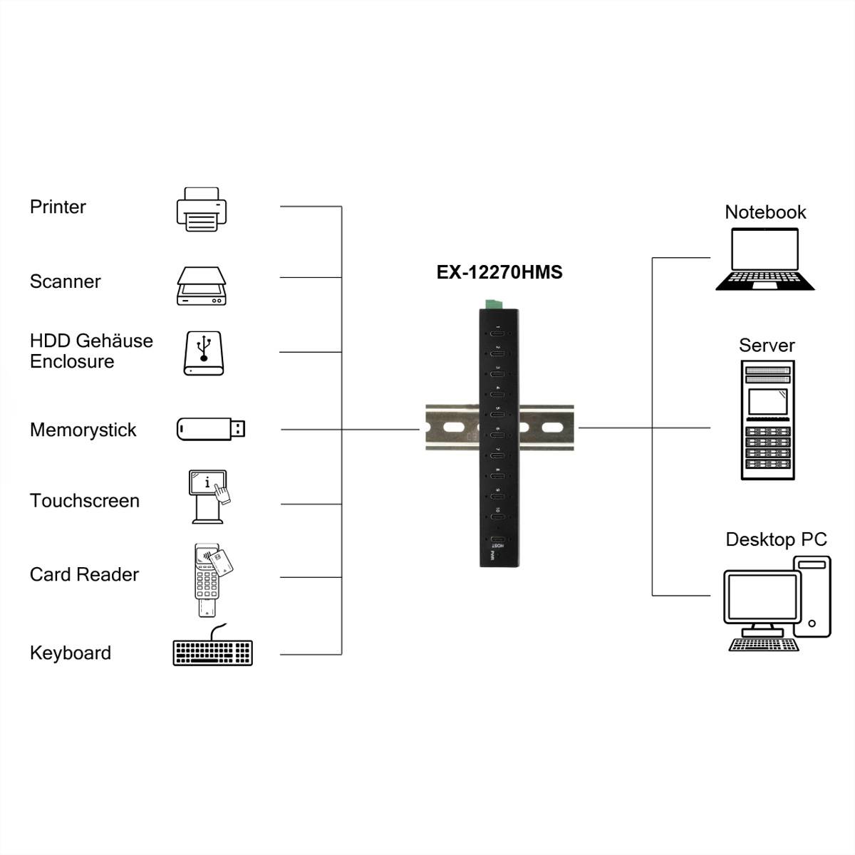 EXSYS EX-12270HMS 10-Port USB 3.2 Gen 2 Metall HUB, mit 10x C-Anschlüsse