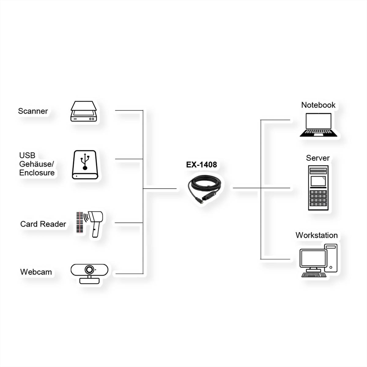 EXSYS EX-1408 USB 3.2 Gen 2x1 Aktives Verlängerungskabel USB-C, 5 m