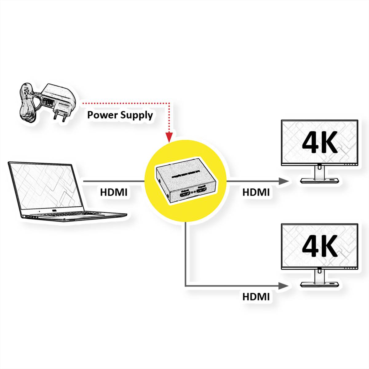 ROLINE HDMI Video-Splitter, 4K, 2fach
