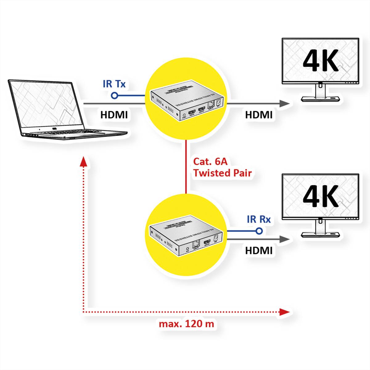 VALUE HDMI-Verlängerung über IP, IPCOLOR, 4K60Hz, 120 m