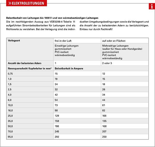 Herth+Buss 51275508005 Elektroleitung