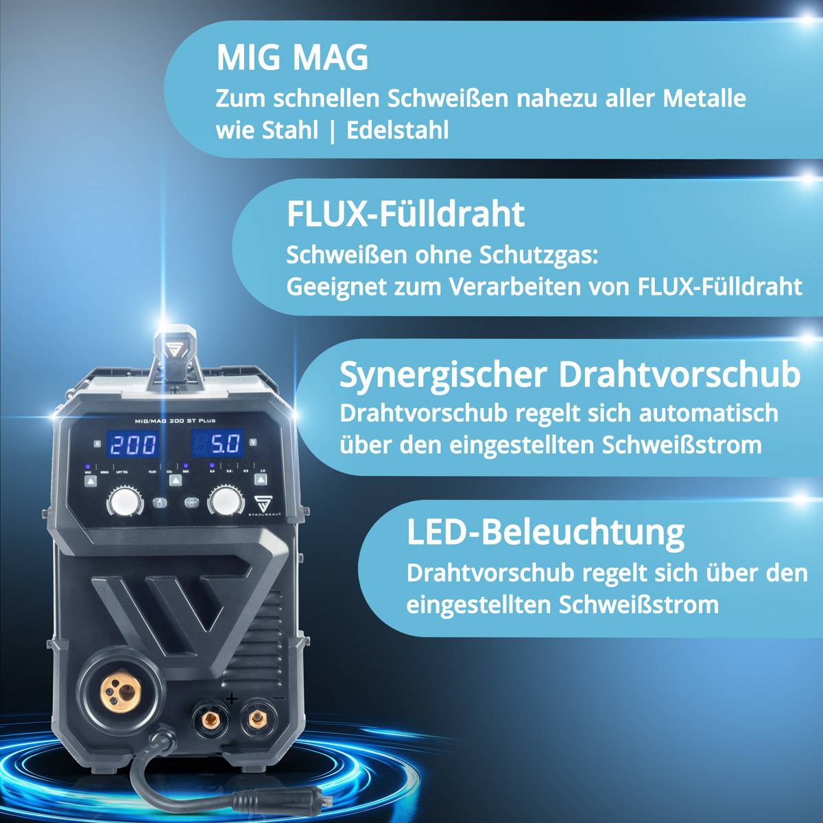 Schweißgerät mit LED-Display. Textmerkmale: MIG MAG-Schweißen für Metalle, Flussmitteldrahtschweißen, automatischer Drahtvorschub, LED-Beleuchtung.