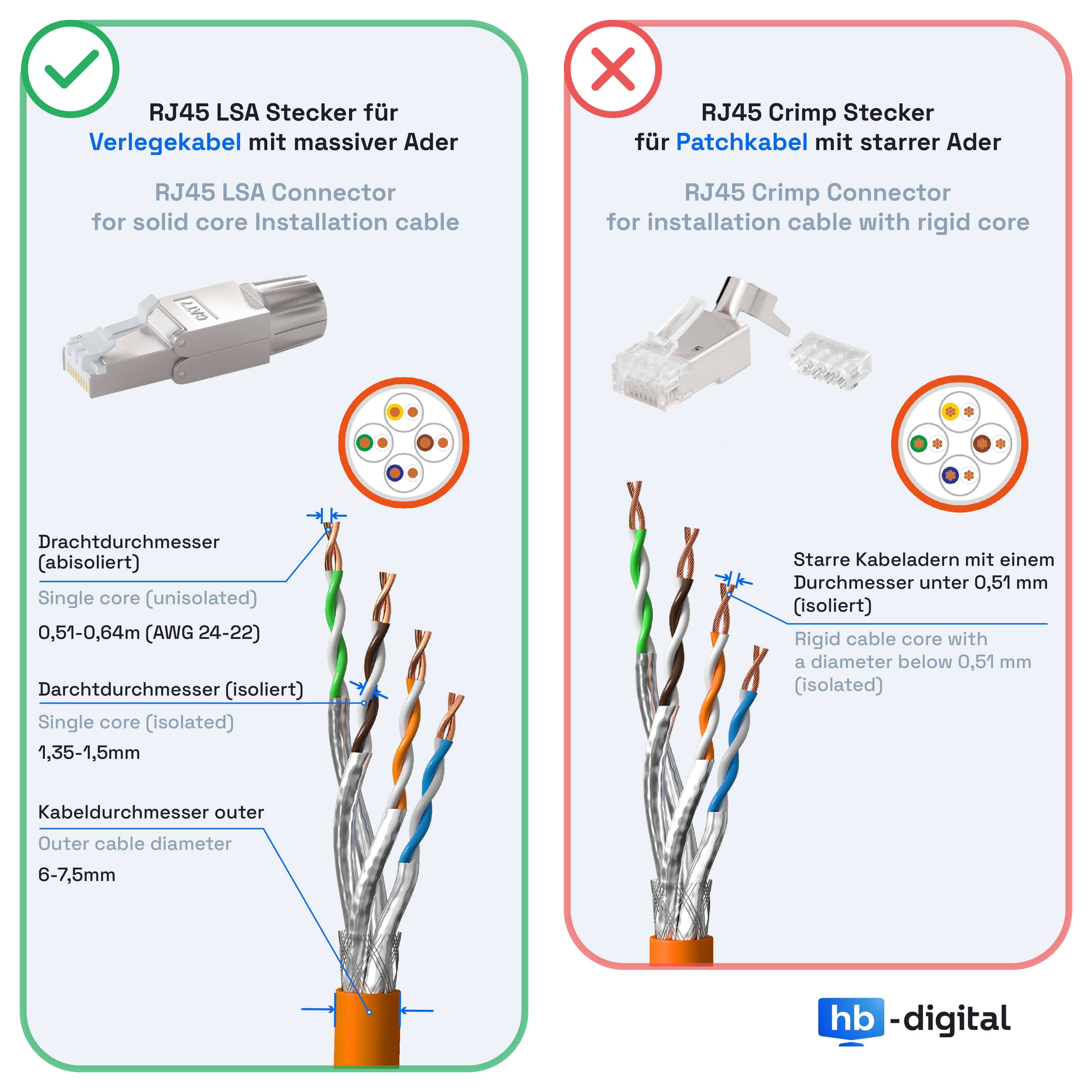 hb-digital 2x Netzwerkstecker CAT7 schmal RJ45 LSA STP Zinklegierung