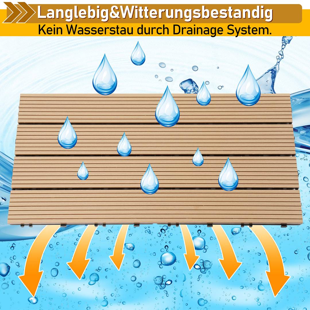 Wasserbeständige Terrassenillustration mit Drainagesystem; deutscher Text sagt „Langlebig und wetterbeständig" und „Keine Wasseransammlung durch Drainagesystem."