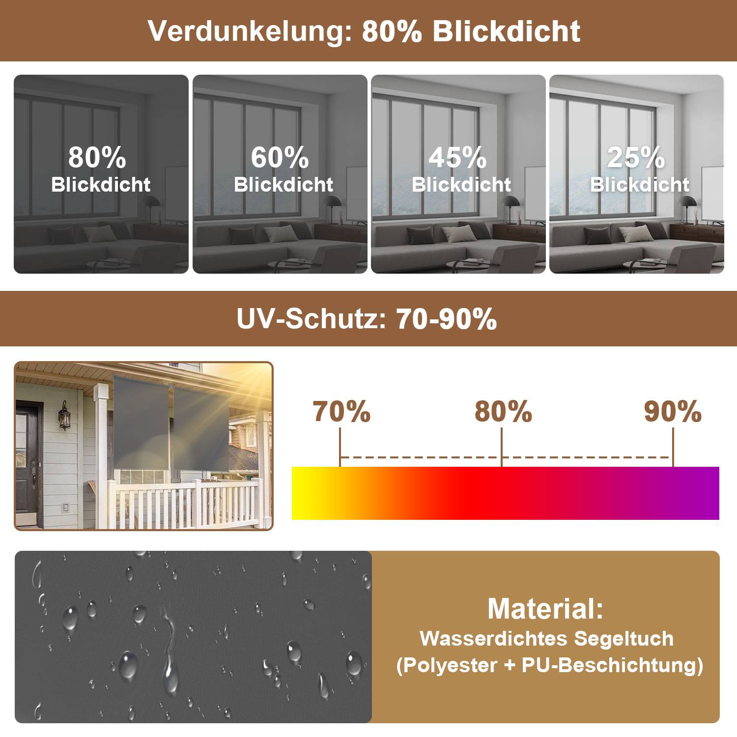 2 Stücke Senkrechtmarkise Anthrazit 140 x 140cm Vertikalmarkise für Terrasse Balkon Seitenrollo Sichtschutz Sonnenschutz UV-Beständig