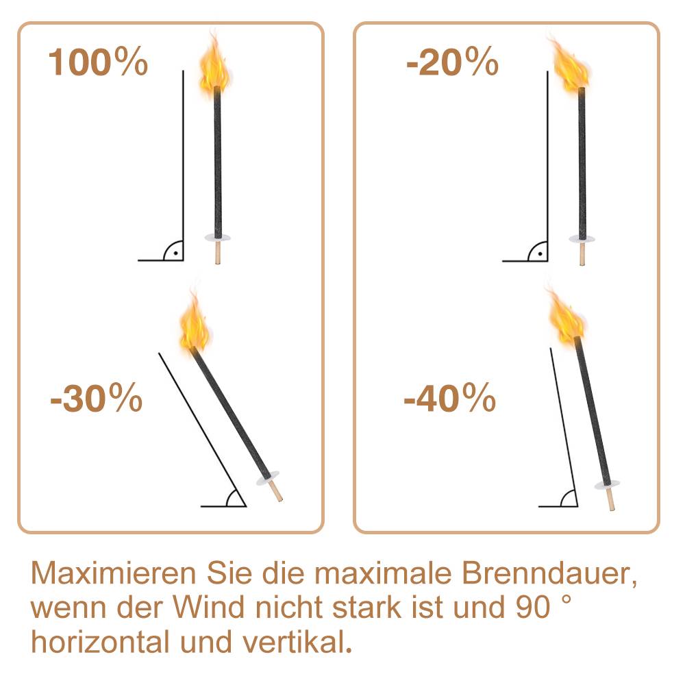 Fackeln Brennzeit 45 min Wachsfackeln inkl. Handschutz Langem Griff Garten Outdoor 50x