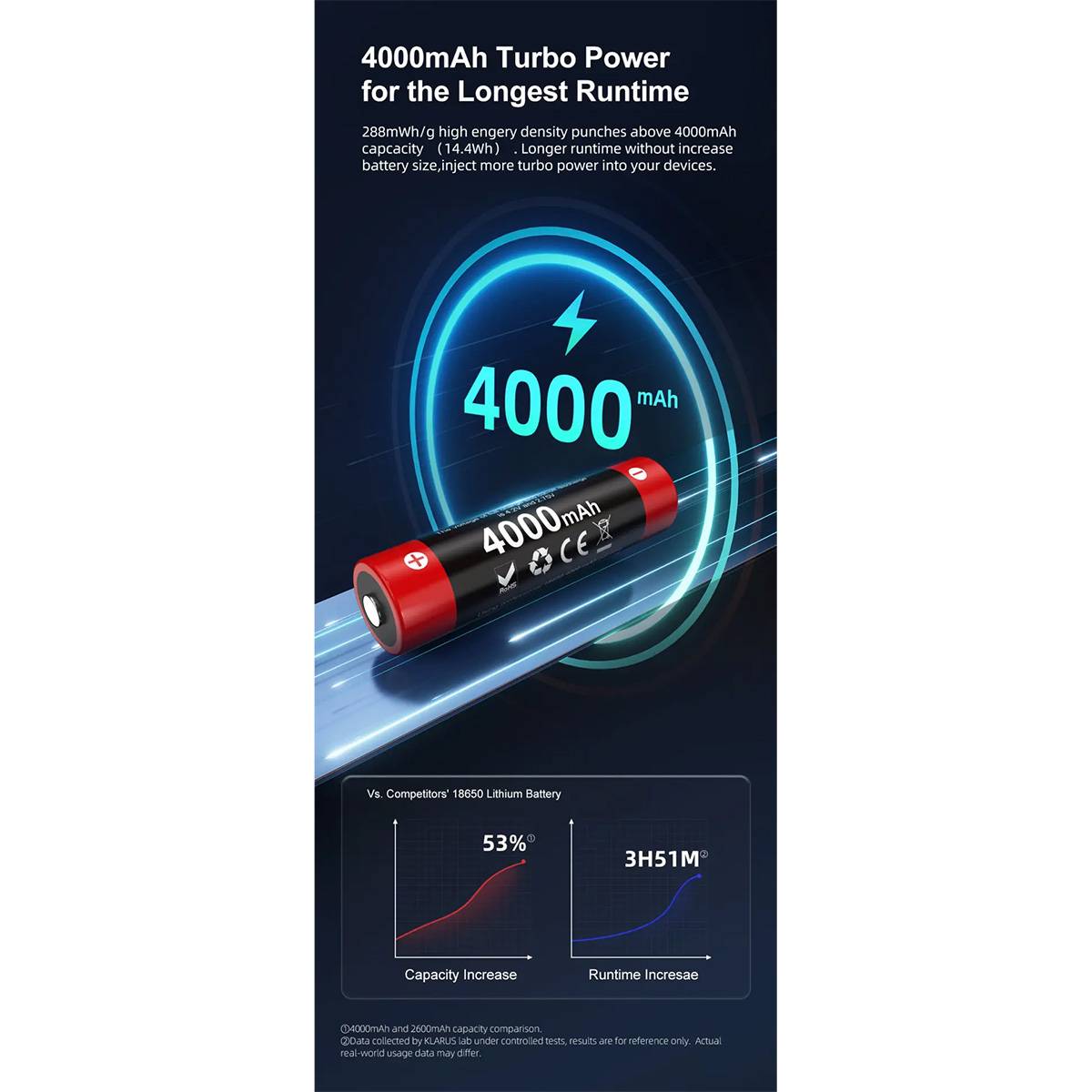 Klarus 18GT-40 18650 3,6V 4000mAh - Li-Ionen Akku