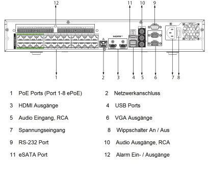 Eine Skizze der Rückseite eines Geräts mit beschrifteten Anschlüssen: 'PoE-Ports', 'HDMI', 'Stromeingang', 'RS-232', 'eSATA', 'Netzwerk', 'Alarm Ein/Aus'.
