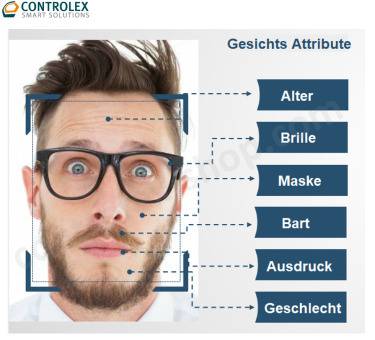 Ein Mann mit Brille und Gesichtsmerkmalen, die auf Deutsch beschriftet sind: 'Gesichts Attribute' (Gesichtsmerkmale) einschließlich Brille, Maske, Bart, Ausdruck, Geschlecht.