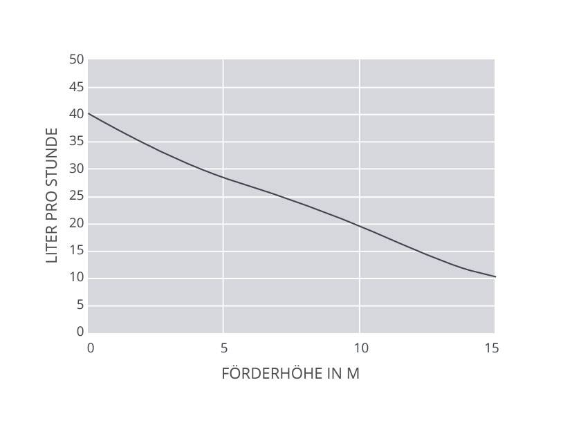 ASPEN Silent + Mini Lime Eckkanal- Kondensatpumpe für Wand- Klimageräte / 5. Generation | Typ:OptiDuct weiß