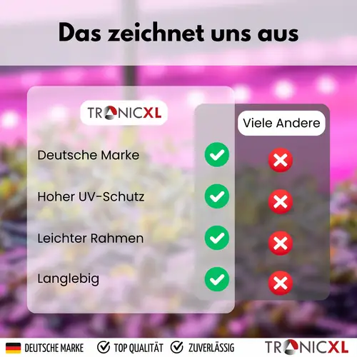 Grow UV Schutzbrille LED Vollspektrum für Growbox Growroom Pflanzen Lampen Schutz Brille Gewächshäuser Hydroponik gegen IR & UV Beleuchtung Grow UV Schutzbrille LED Vollspektrum für Growbox Growroom Pflanzen Lampen Schutz Brille Gewächshäuser Hydroponik gegen IR & UV Beleuchtung