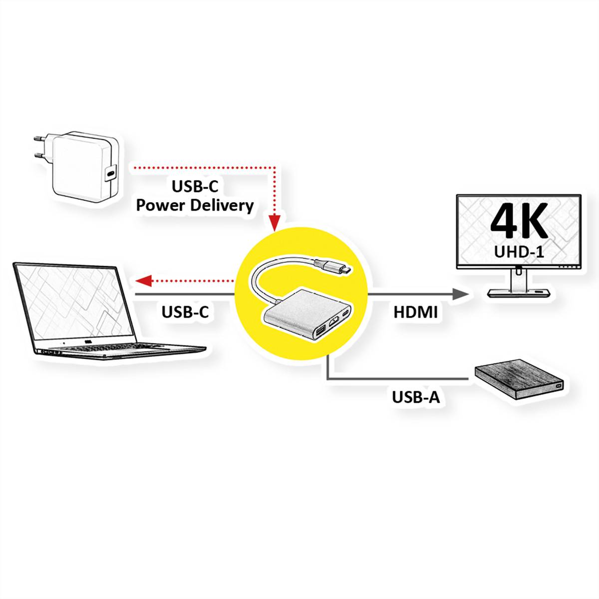 ROLINE Display Adapter USB Typ C - HDMI, USB 3.2 Gen 1 Typ A, Typ C PD