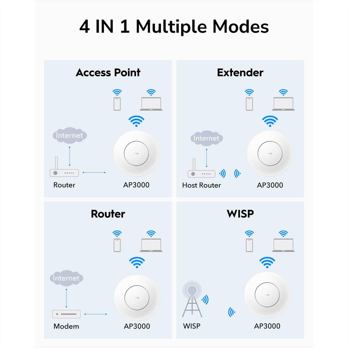 CUDY AP3000 AX3000 Wi-Fi 6 Access Point 2,5G