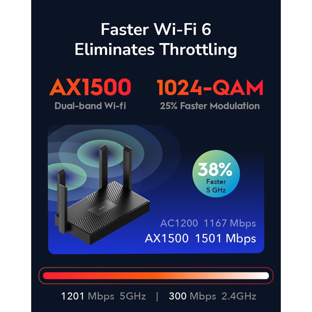 CUDY WR1500 AX1500 Wi-Fi 6 Router Gigabit