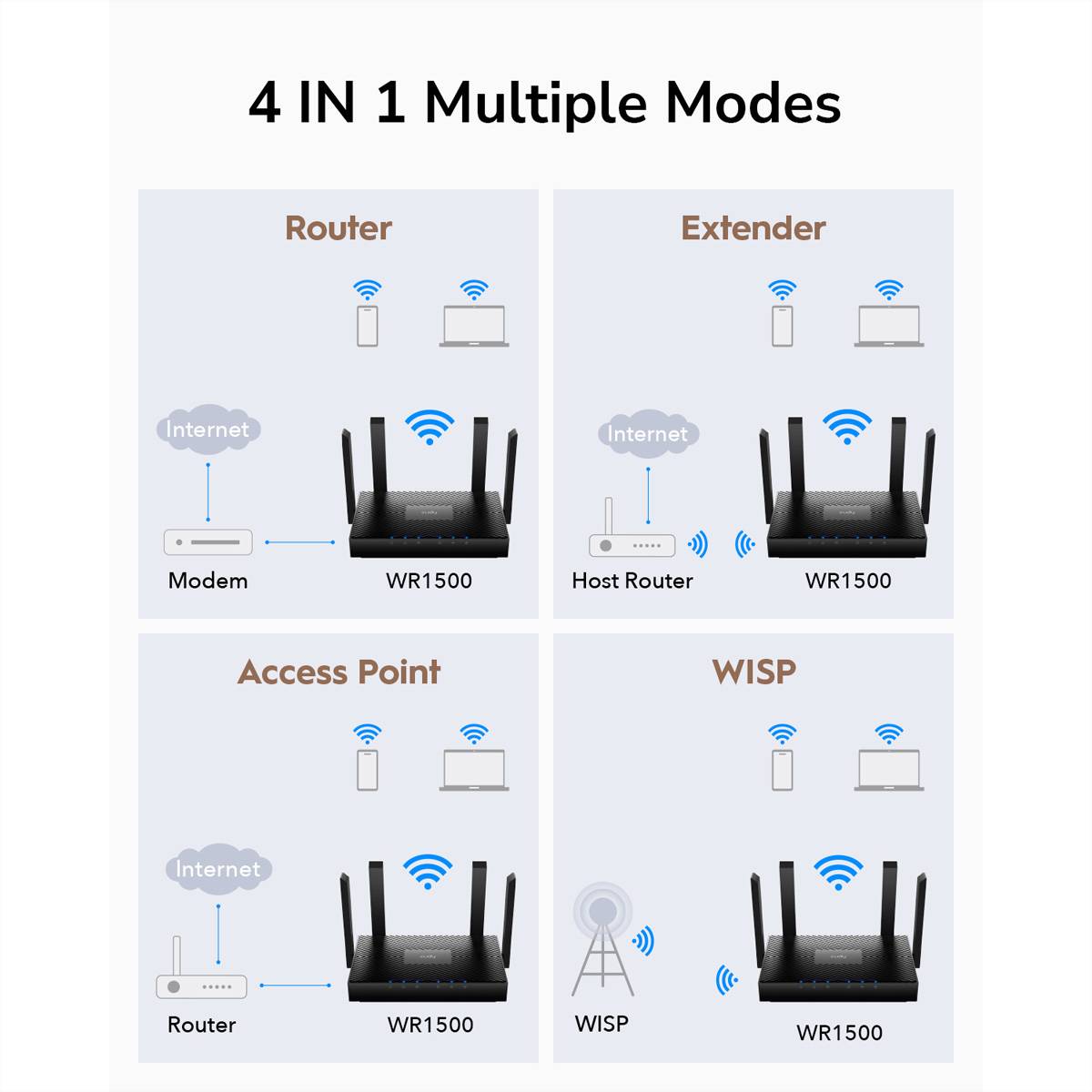CUDY WR1500 AX1500 Wi-Fi 6 Router Gigabit