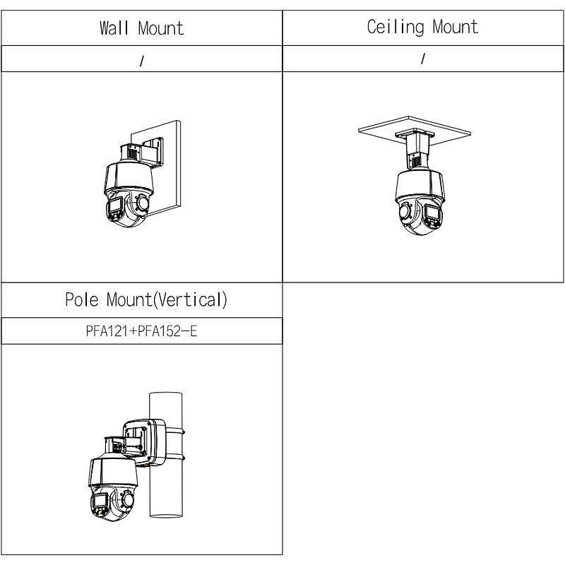 Dahua SD3E405DB-GNY-A-PV1 PTZ IP-Kamera 4MP T/N, 4 MegapixelPTZ Kamera | Blickwinkel:94,9° - 30,1° (Objektiv-Brennweite