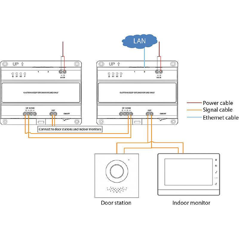 Dahua - VTNS2003B-2 - 2 Draht Switch, Switch, Zubehörartikel - Modell: SIP Intercom V4.xx, Intercom V3.200 | Technik:2-