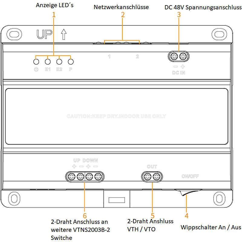 Diagramm eines Netzwerk-Switches mit Beschriftungen: Anzeige-LEDs, Netzwerkanschlüsse, DC 48V Spannungsanschluss. Unten: Zusätzlicher VTN Switch.