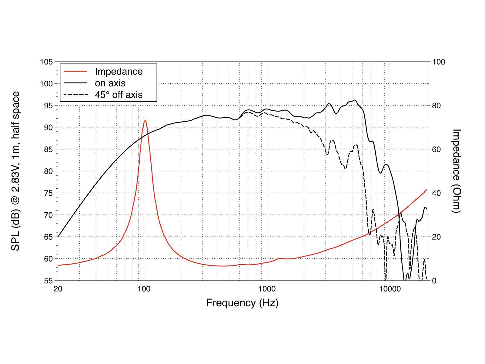 LAVOCE WSF061.52 6,5 Zoll Woofer, Ferrit, Stahlkorb