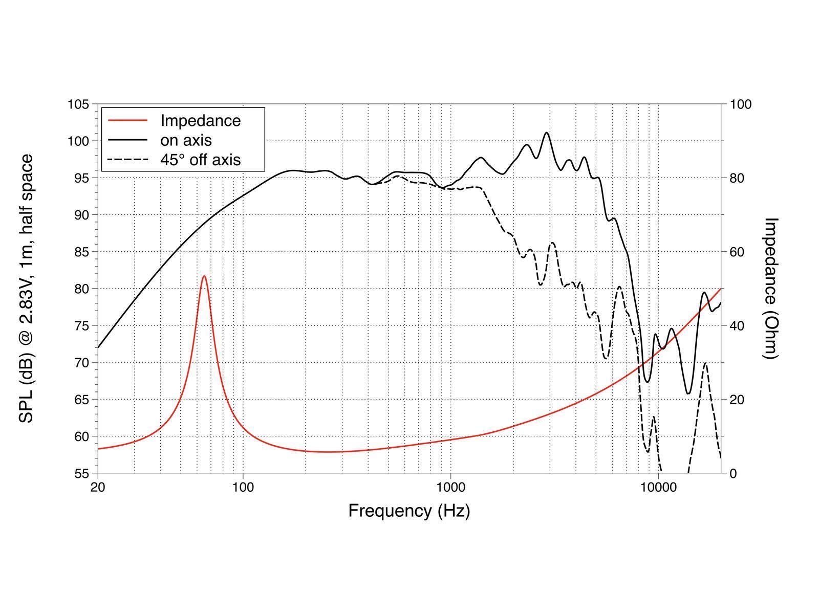LAVOCE WSF102.00 10 Zoll Woofer, Ferrit, Stahlkorb