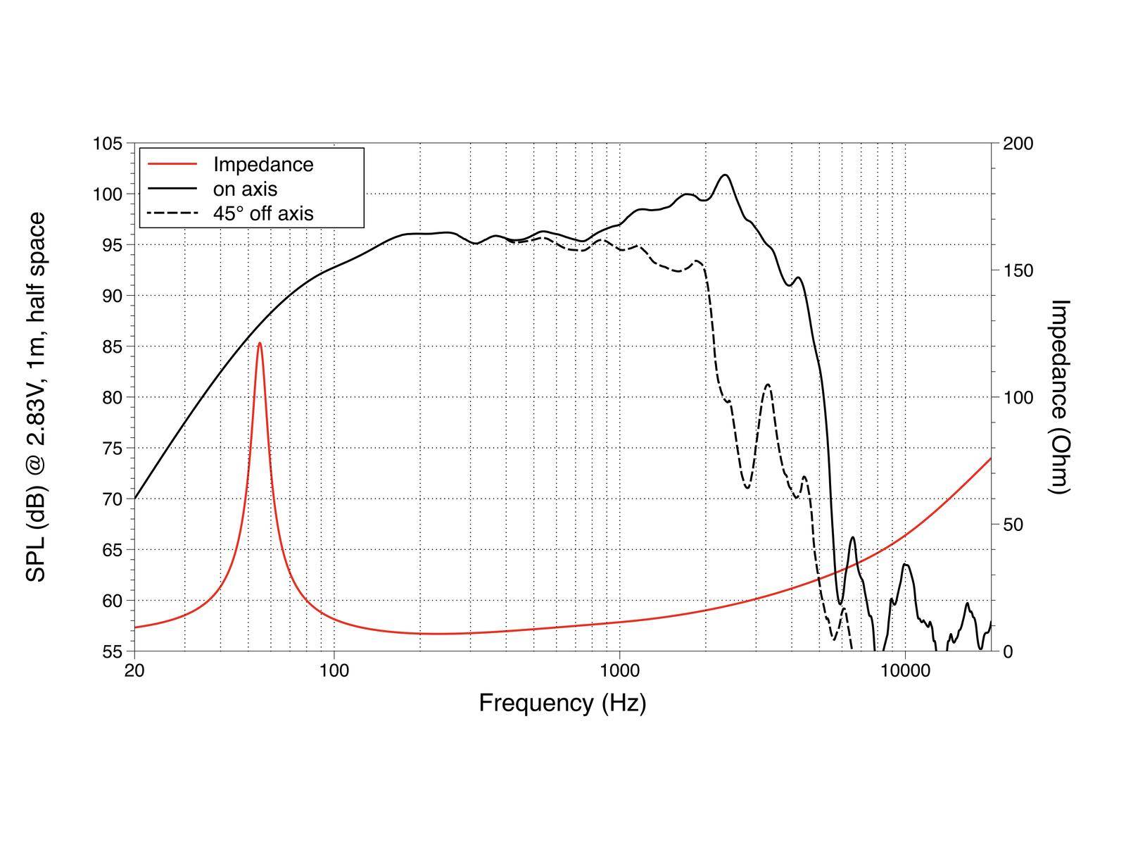 LAVOCE WAF122.50 12 Zoll Woofer, Ferrit, Alukorb