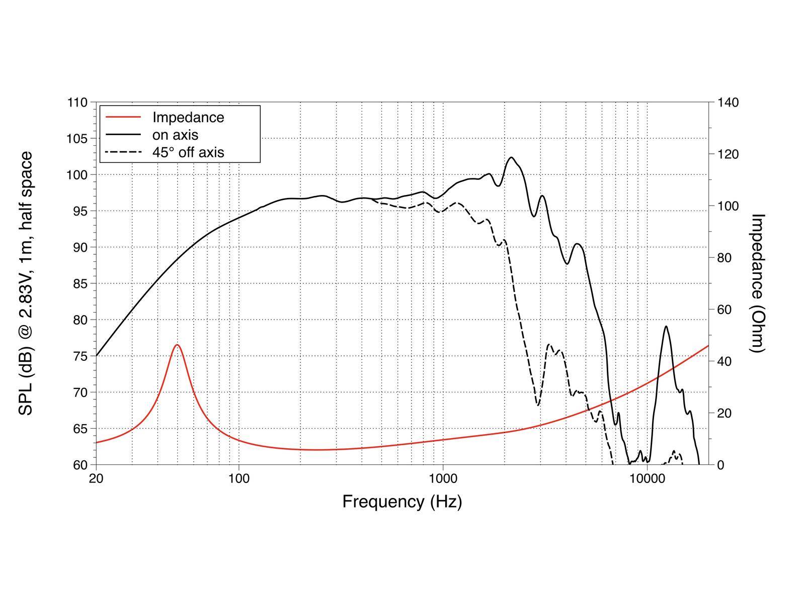 LAVOCE WSF122.02 12 Zoll Woofer, Ferrit, Stahlkorb