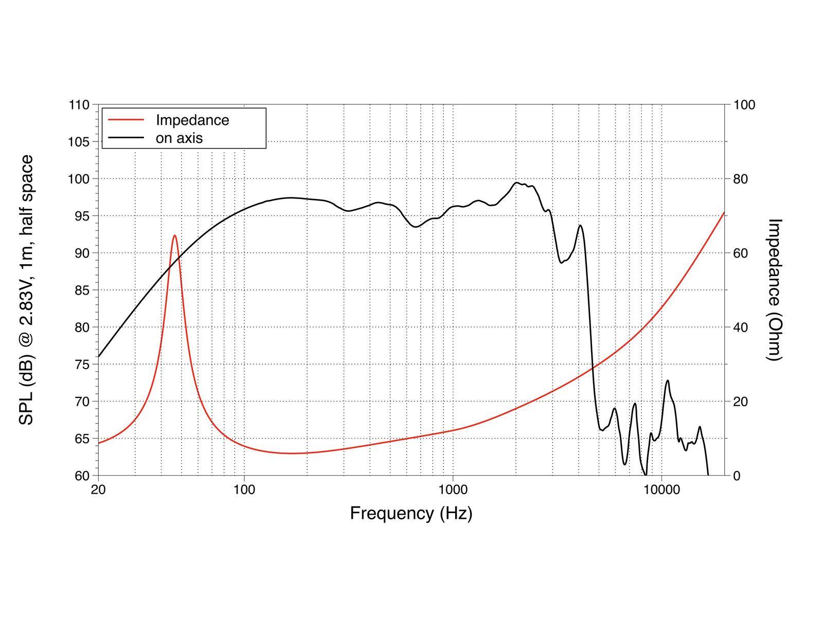LAVOCE SSF153.00 15 Zoll Subwoofer, Ferrit, Stahlkorb