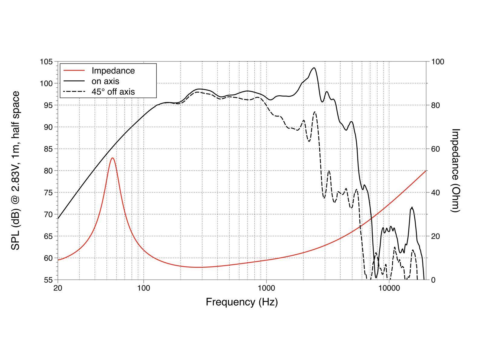LAVOCE WAF123.00 12 Zoll Woofer, Ferrit, Alukorb
