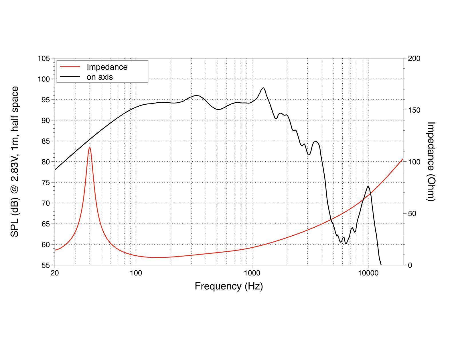 LAVOCE WAF154.00 15 Zoll Subwoofer, Ferrit, Alukorb
