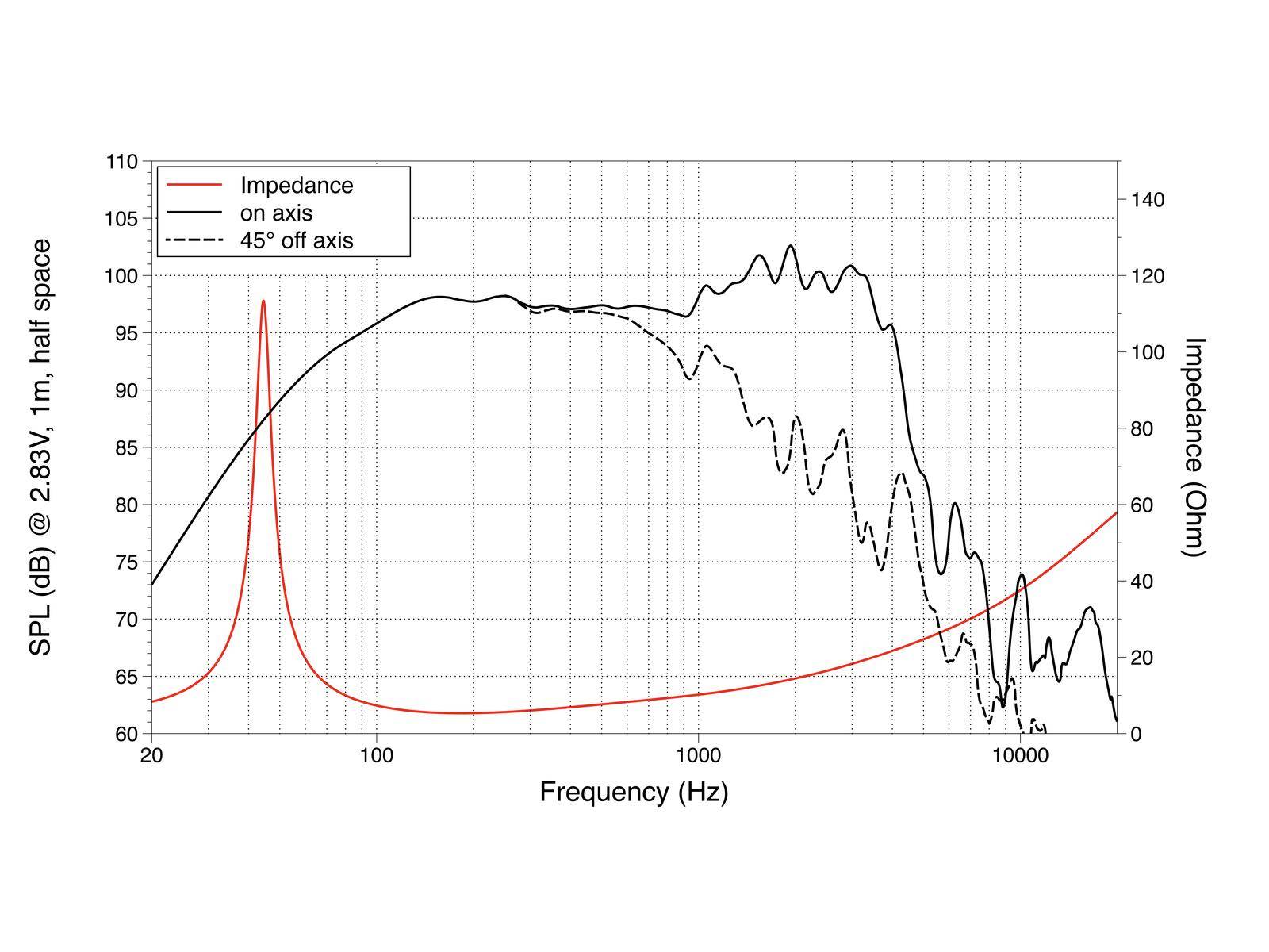 LAVOCE WAF153.00 15 Zoll Woofer, Ferrit, Alukorb