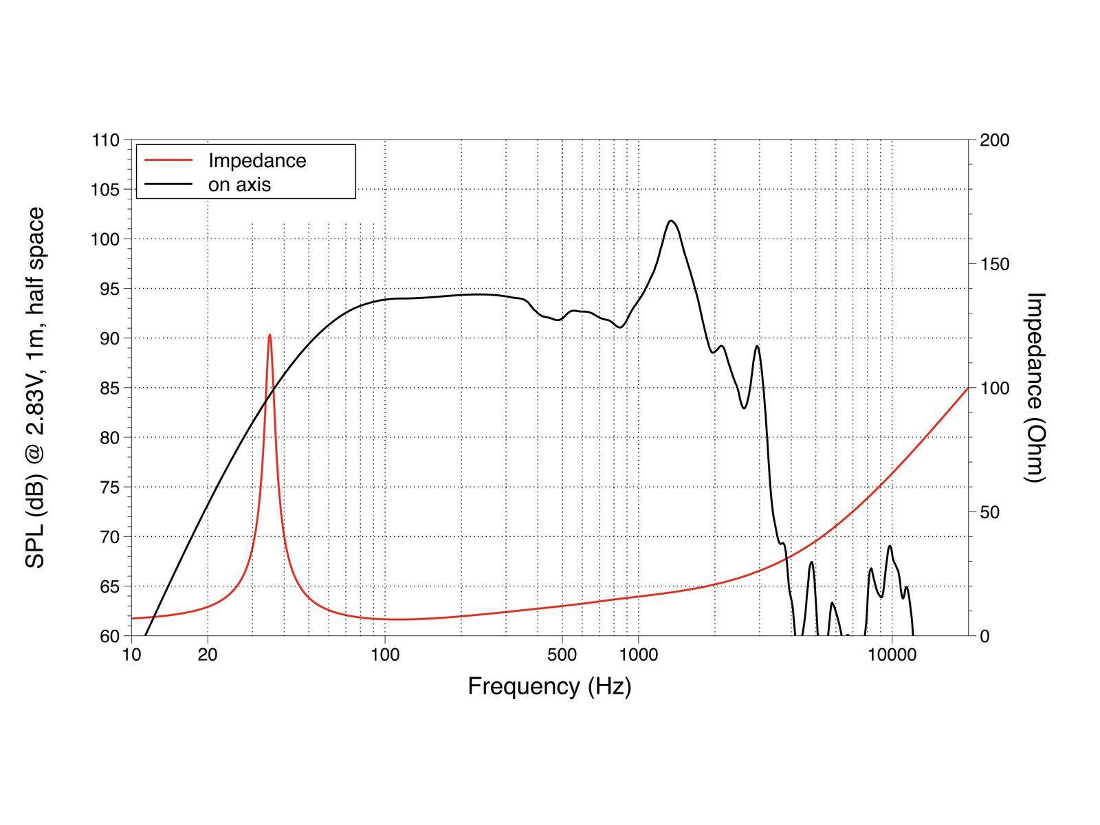 LAVOCE SAF184.04 18 Zoll Subwoofer, Ferrit, Alukorb