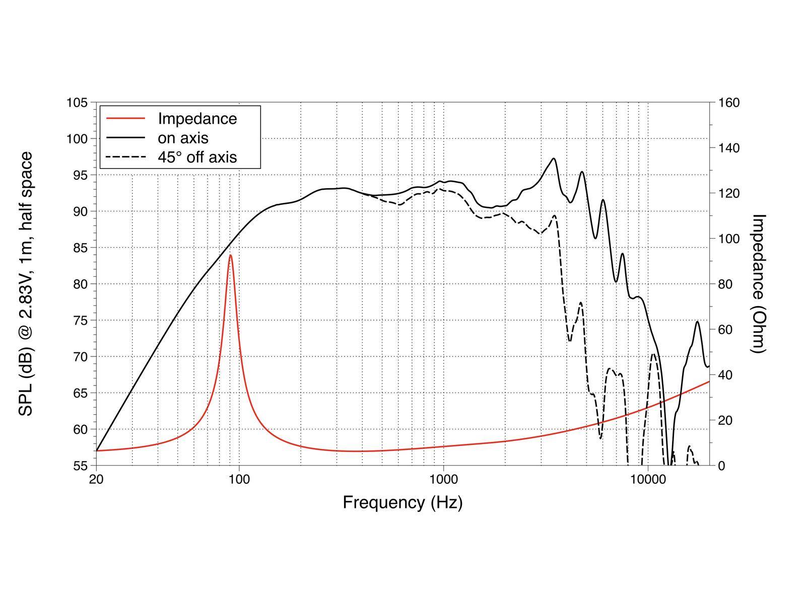 LAVOCE WSN061.52 6,5 Zoll Woofer, Neodym, Stahlkorb