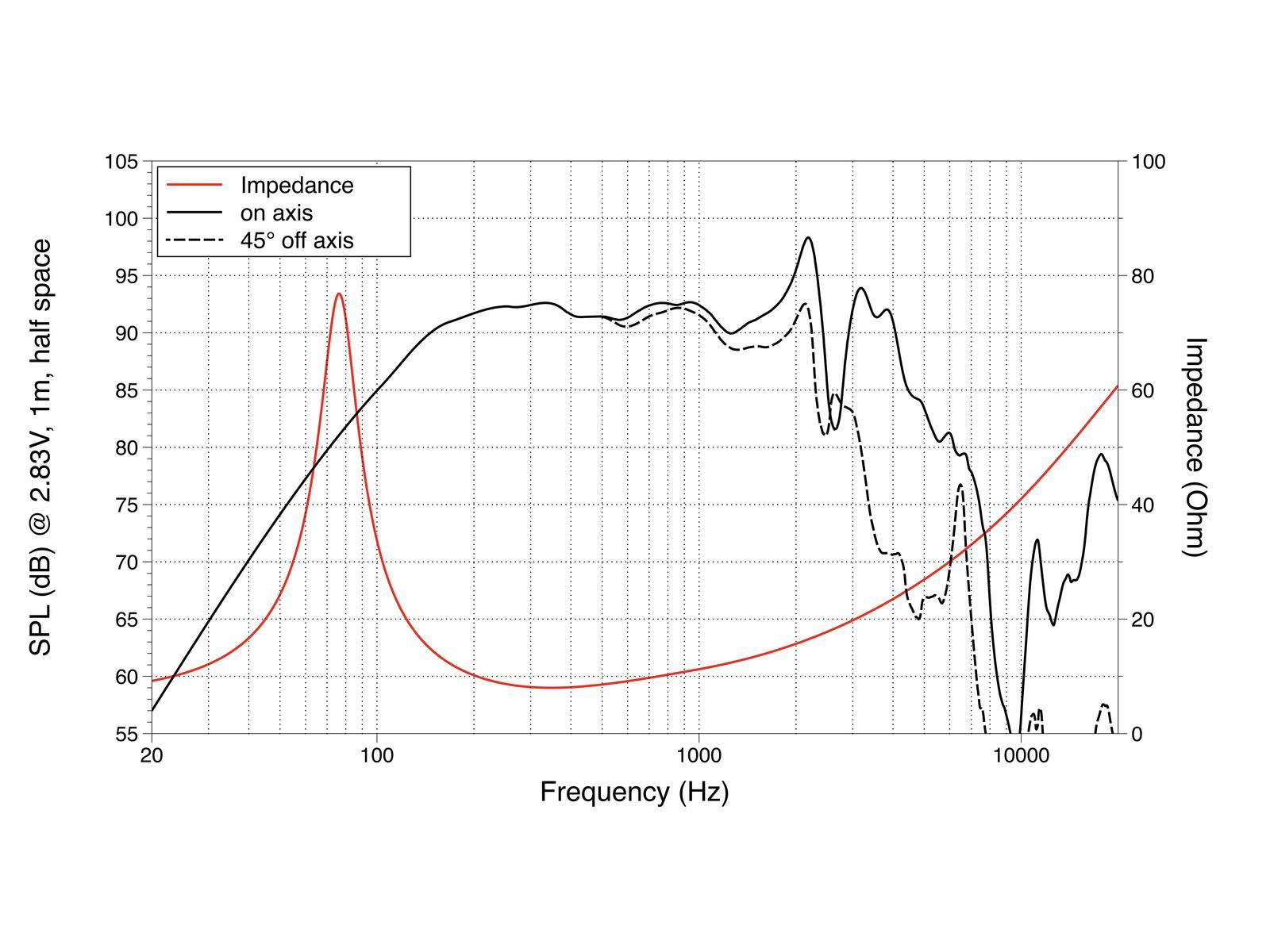 LAVOCE WAN082.50 8 Zoll Woofer, Neodym, Alukorb