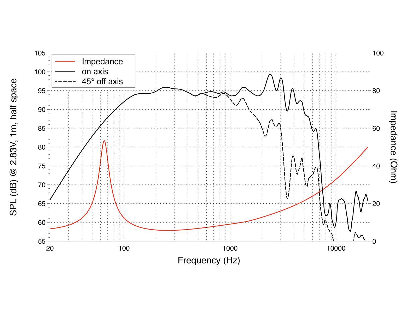 LAVOCE WSN102.00 10 Zoll Woofer, Neodym, Stahlkorb