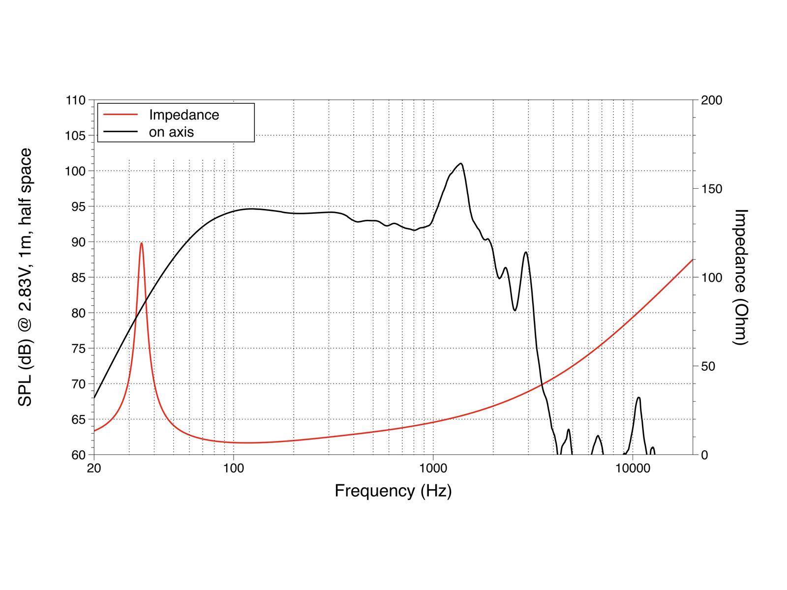 LAVOCE SAN184.03 18 Zoll Subwoofer, Neodym, Alukorb