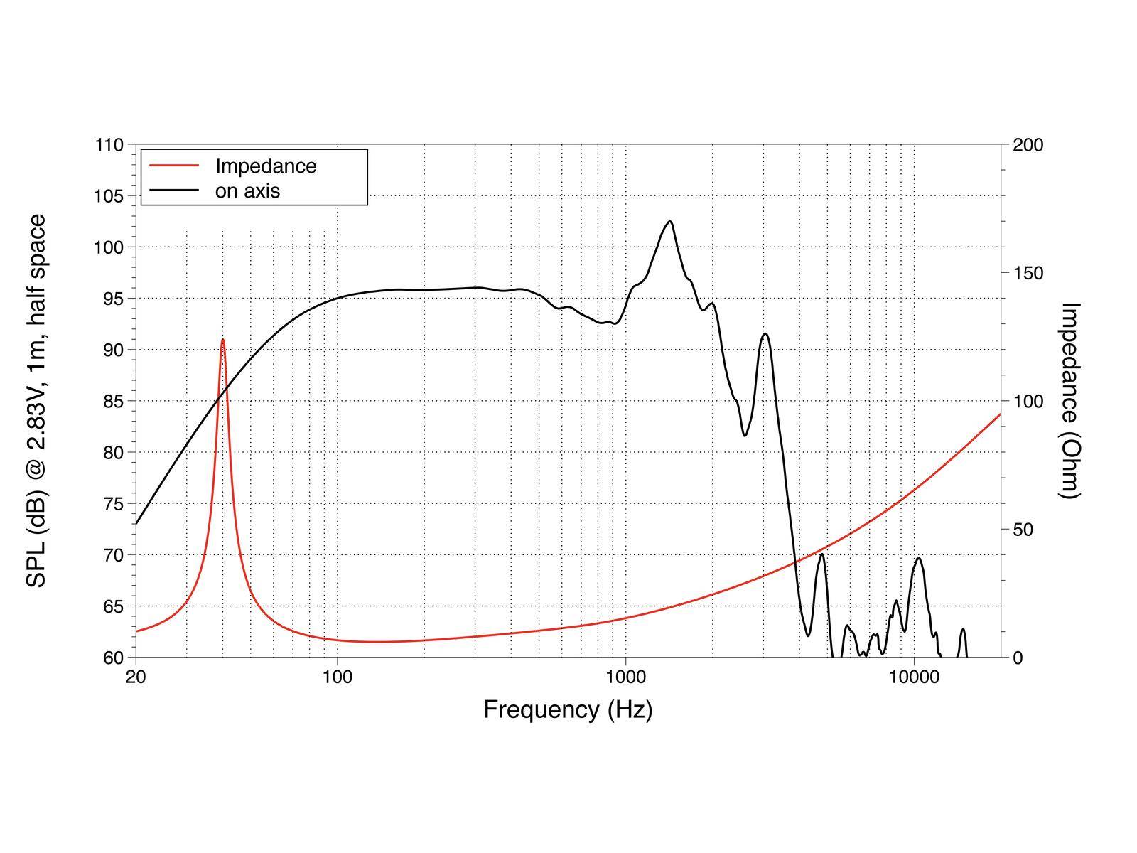 LAVOCE SAN184.02 18 Zoll Subwoofer, Neodym, Alukorb