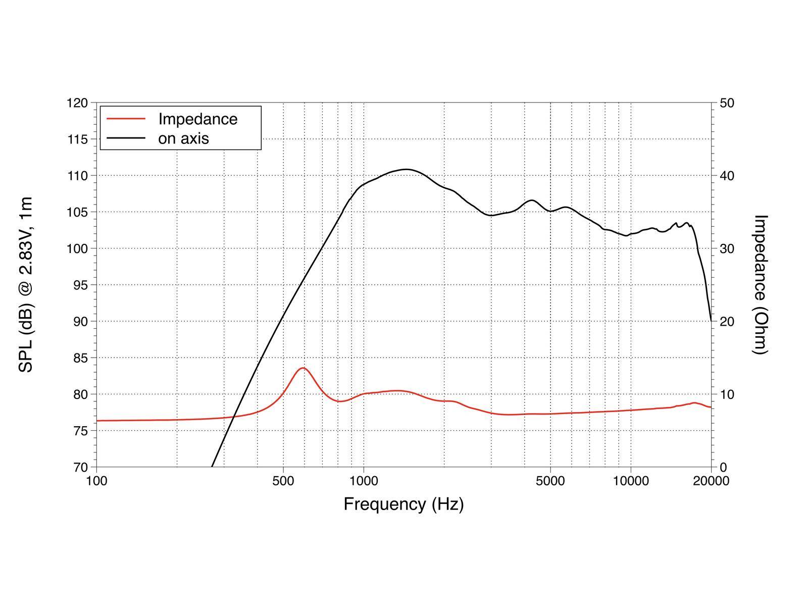 LAVOCE DF10.17T 1 Zoll Kompressionstreiber, Ferrit