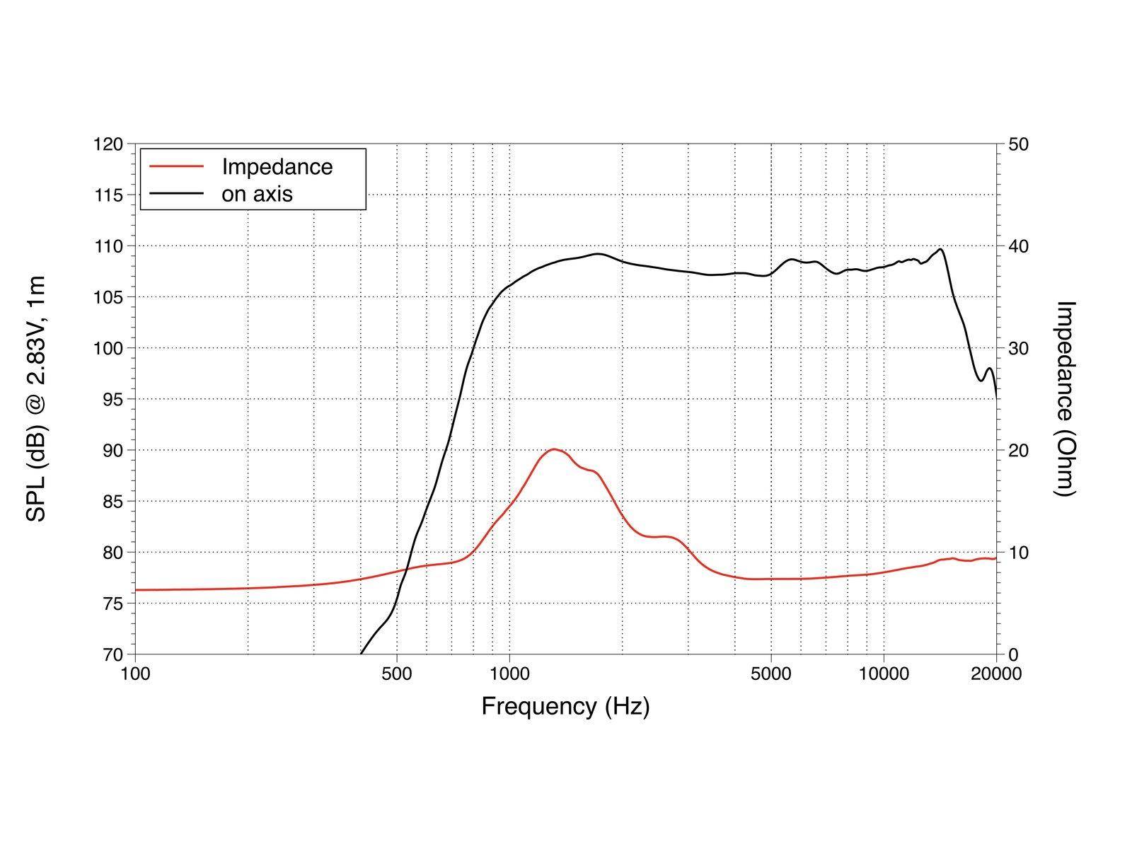 LAVOCE DN10.14M 1 Zoll Kompressionstreiber, Neodym