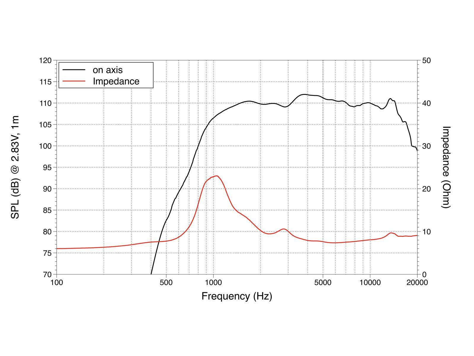 LAVOCE DN10.17 1 Zoll Kompressionstreiber, Neodym
