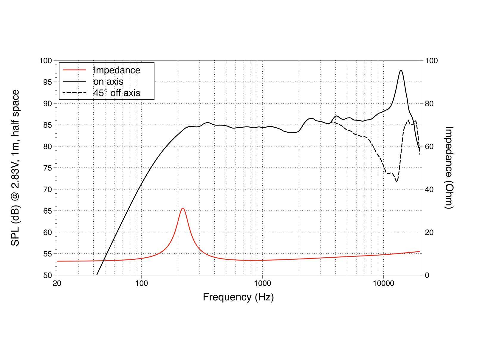 LAVOCE FSN020.72 2 Zoll Breitbandlautsprecher, Neodym, Stahlkorb