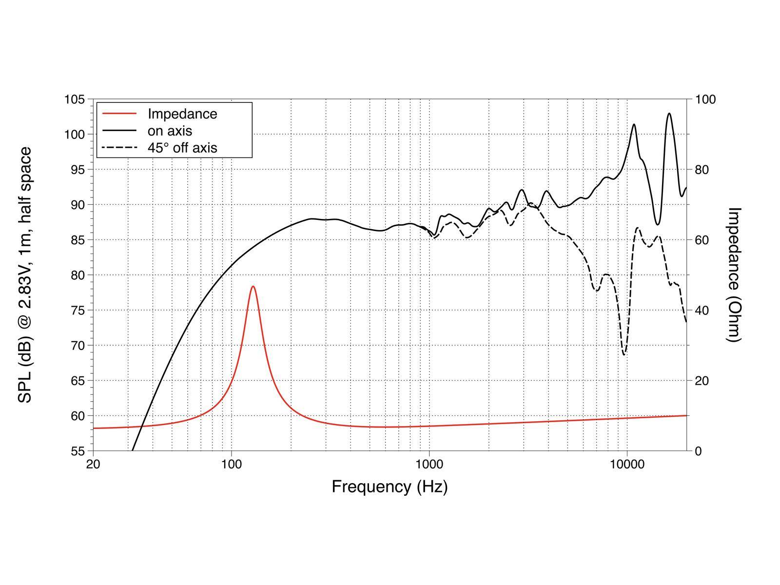 LAVOCE FSN030.71 3 Zoll Breitbandlautsprecher, Neodym, Stahlkorb