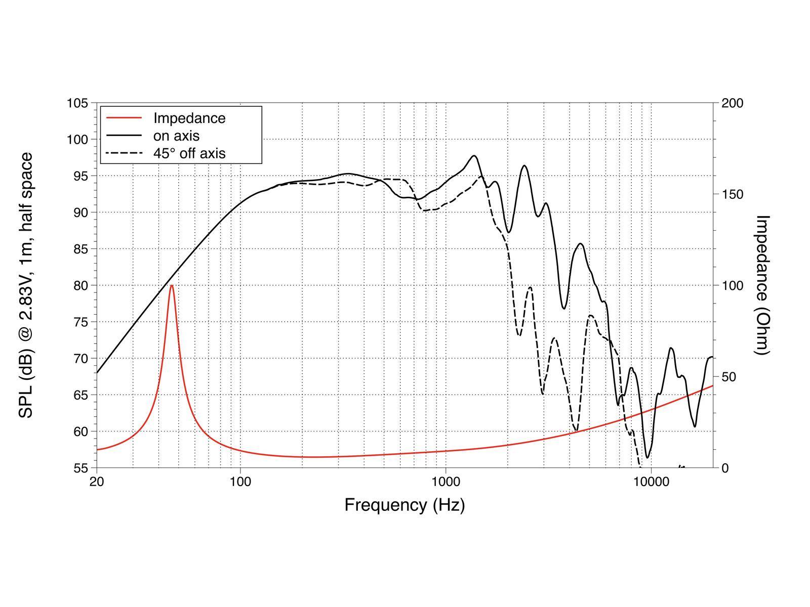 LAVOCE NBASS10-20 10 Zoll Bassgitarrenlautsprecher, Neodym