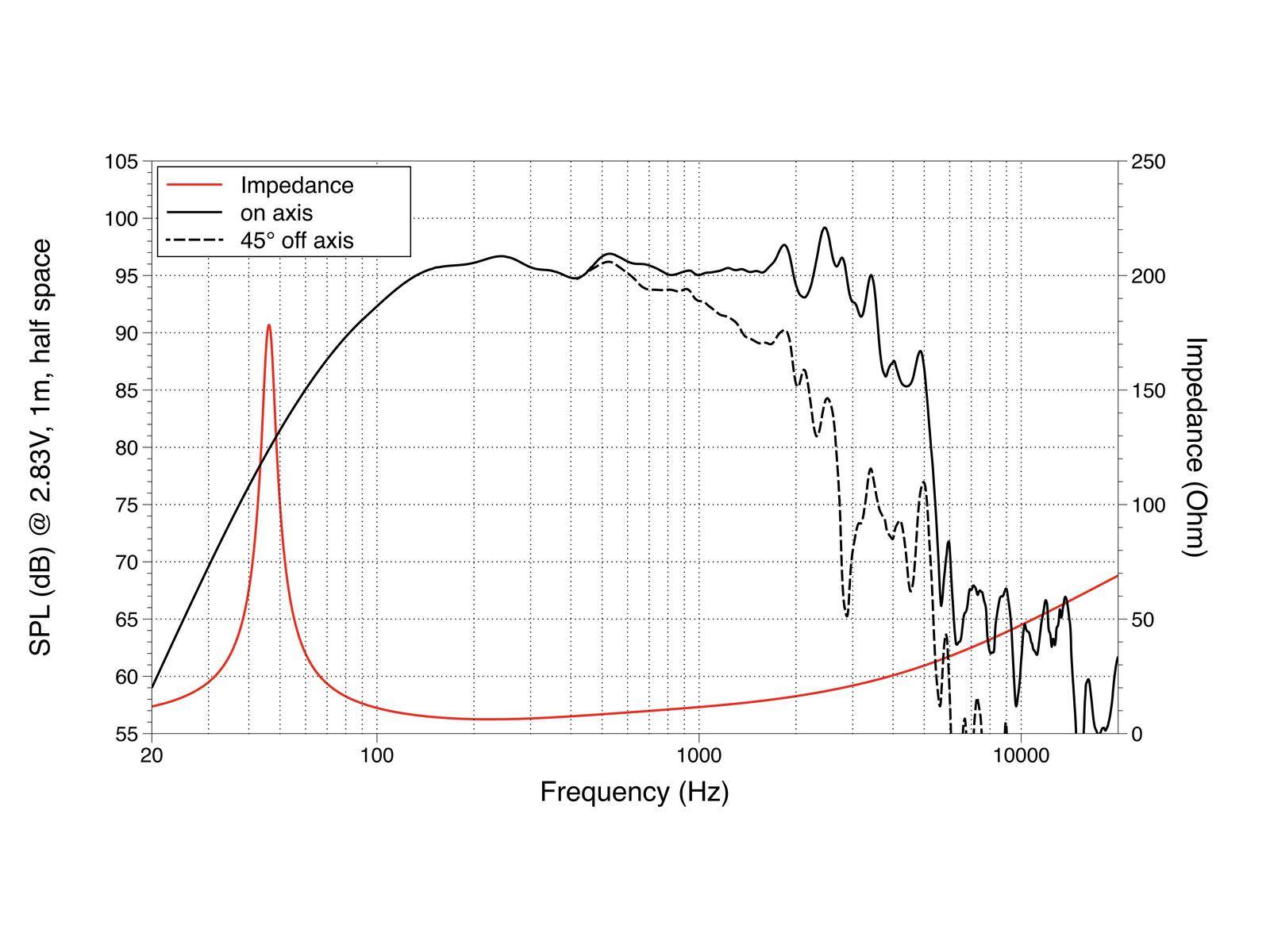 LAVOCE NBASS12-30 12 Zoll Bassgitarrenlautsprecher, Neodym