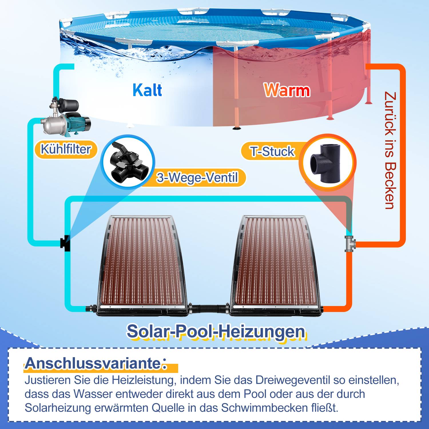 Solarheizung Schwimmbad Pool Poolheizung Versenkbare Halterung schwarz Solarabsorber 110 x 65 x 15 cm - Gebogen Typ
