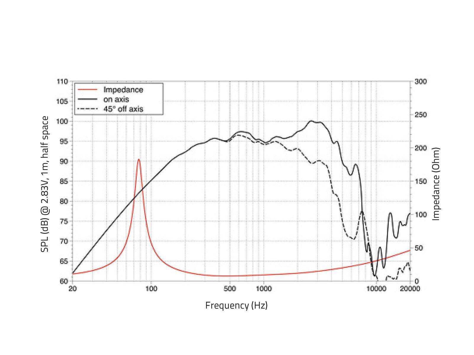 LAVOCE MAF082.00 8 Zoll Woofer, Ferrit, Alukorb