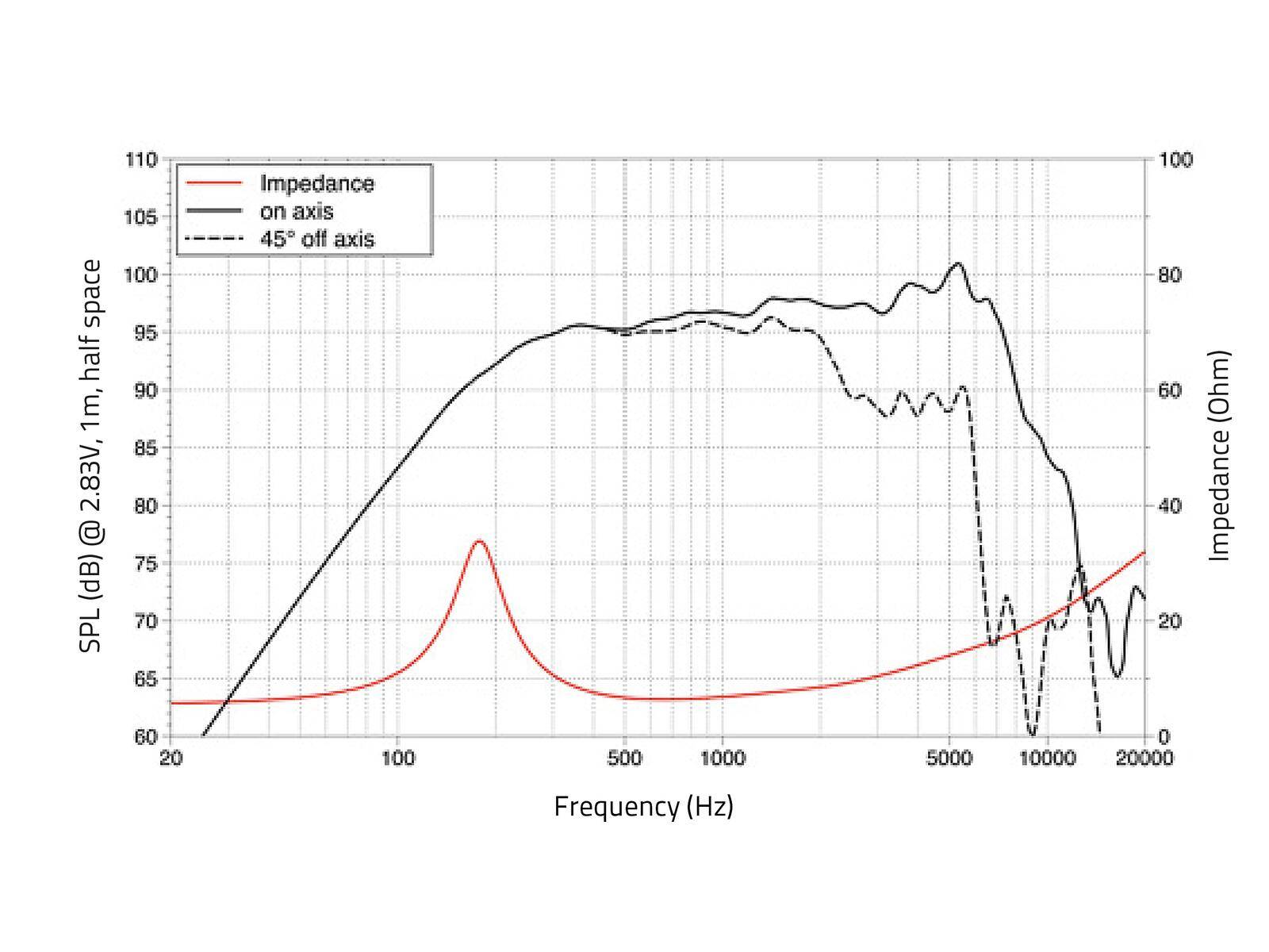 LAVOCE MAF061.50 6,5 Zoll Woofer, Ferrit, Alukorb