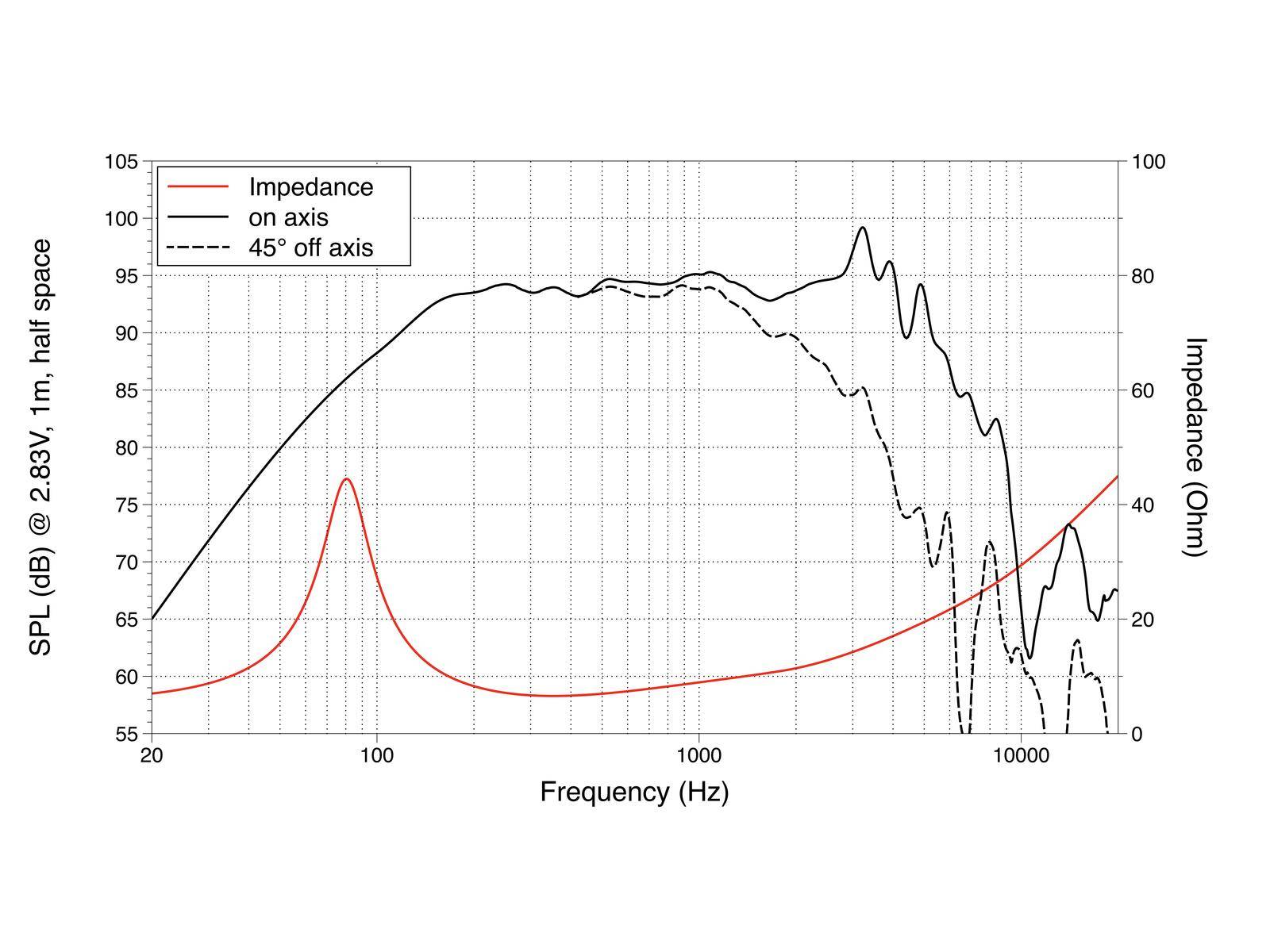 LAVOCE WSF081.82 8 Zoll Woofer, Ferrit, Stahlkorb