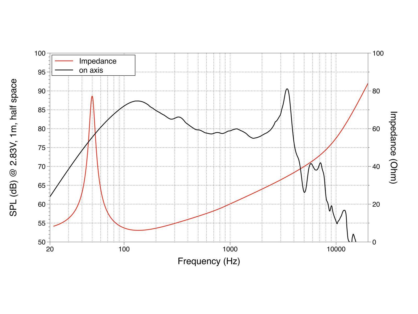 LAVOCE SSF082.00L 8 Zoll Woofer, Ferrit, Stahlkorb