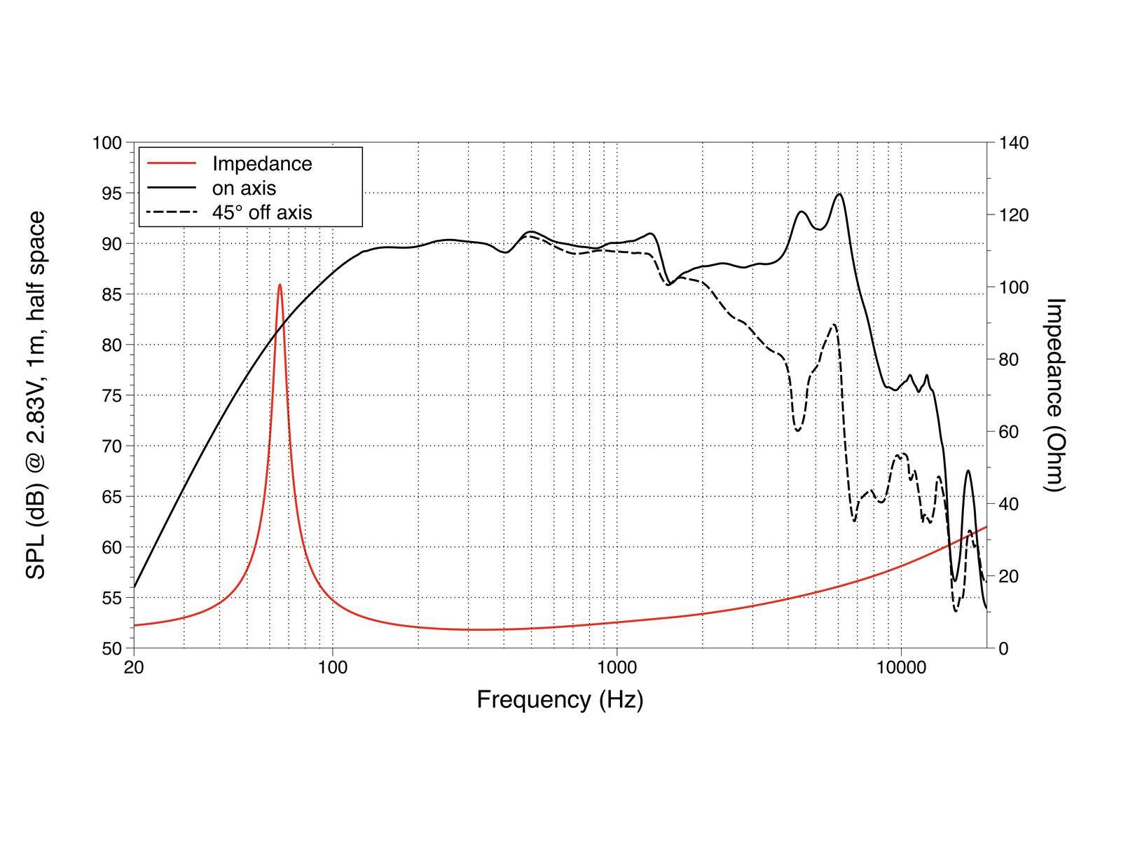 LAVOCE WAF061.80 6,5 Zoll Woofer, Ferrit, Alukorb