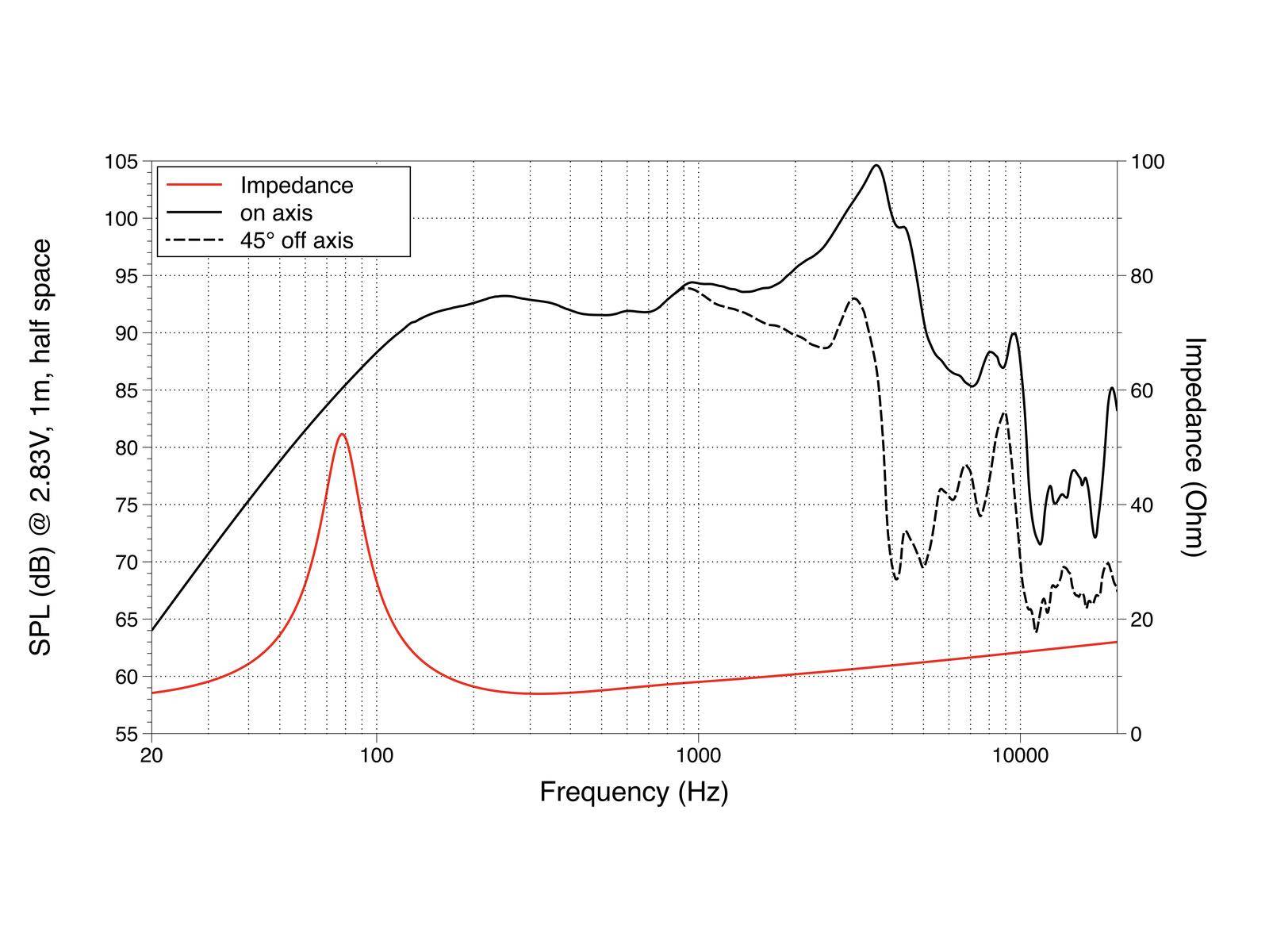 LAVOCE WAF082.00 8 Zoll Woofer, Ferrit, Alukorb